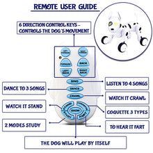 Remote Control Smart Pet Robot Dog